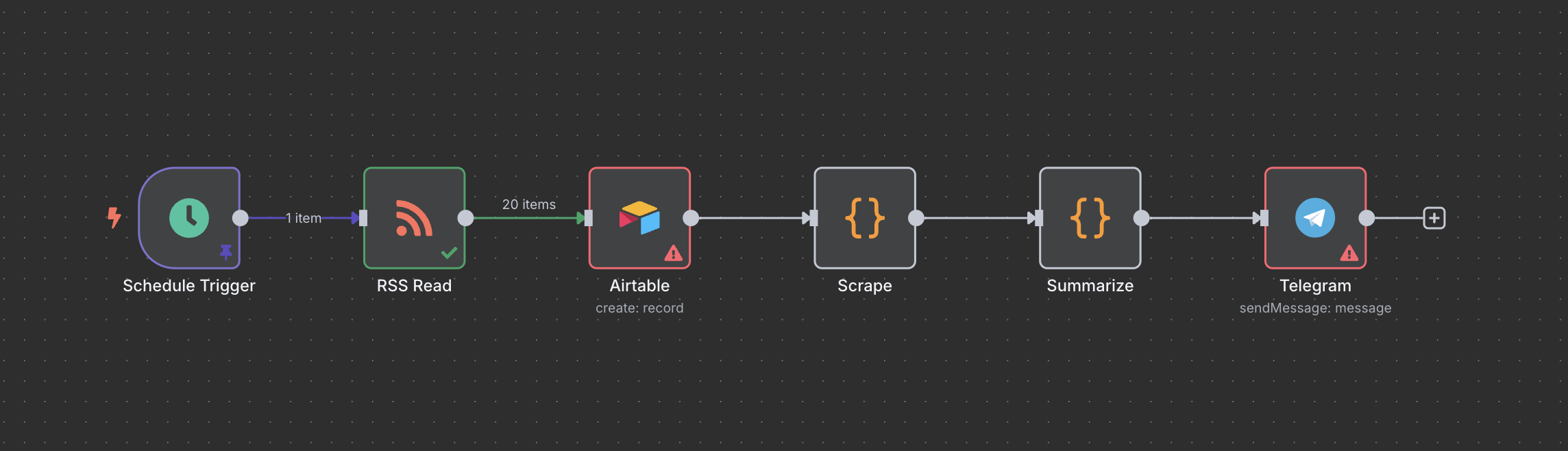 Future_Workflow